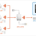 大塚商会のスマートコンセントは、ZigBee対応