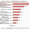 どんなときに／どんなことで“2人目の壁”を感じます（感じました）か？