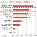 あなたが、2人もしくはそれ以上の子どもがほしいと思う理由はなんですか？