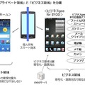 「ビジネスgoo for BYOD」機能イメージ