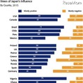 日本の評価