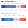 派遣で働くことの満足度（1）