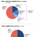 派遣先から「ウチで働かないか」と誘われたら？