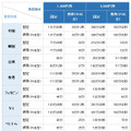 日本から通話できる分数（抜粋）