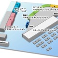 ジュニパーネットワークス Interop Tokyo 2013 ブース図