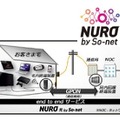 NURO