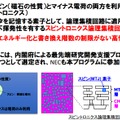 スピントロ二クス論理集積回路技術とは