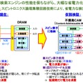 試作品の概要