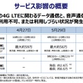 サービス影響の概要