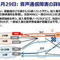 5月29日