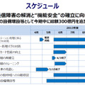 今後のスケジュール