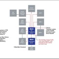 PPS Gen2のブロック図