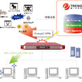 IGSAの概念図