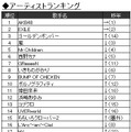 アーティストランキング