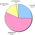 住宅を購入するということに対して不安を感じることがありますか？（N=300）住宅を購入する際の具体的な不安の内容は？（N=292）