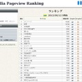 「Wikipedia人気記事ランキングシステム」トップページ