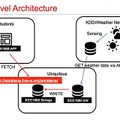 ソラテナのデータの見える化デモシステム