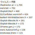 5月における検知会社数ランキング