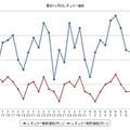 最近1か月のレギュラーガソリン実売価格（e燃費調べ）