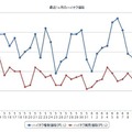 最近1か月のハイオクガソリン実売価格（e燃費調べ）