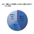 一度はスマホを使って見たいと思いますか