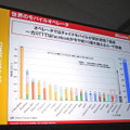 世界的にみるとチャイナモバイルは契約者数が7億人を超えている