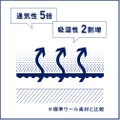 「スーパードライ～DRY SUPPORT TECHNOLOGY～」