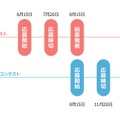 コンテストスケジュール