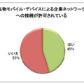 本調査に参加した日本人回答者の結果（1）