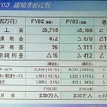 ADSLと光における新規の申し込み数が同等程度に〜SCNが決算発表で明らかに