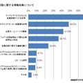 就職活動に関する情報収集について