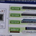 自社のシングルチップ「SwitchX」を使っている