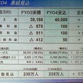 ADSLと光における新規の申し込み数が同等程度に〜SCNが決算発表で明らかに