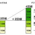 デジタル列車無線の特徴と効果