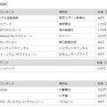 プレミアムコンテンツ一覧