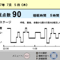 モニタ表示