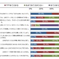 LINE利用に関して