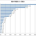 悩みを相談したいタレントランキング、ダントツ人気は……