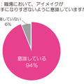 職場において、アイメイクが派手になりすぎないように意識していますか？