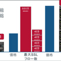 NSシリーズ最上位機種