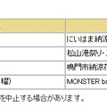 Xi対応移動基地局車の派遣予定