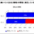 ダジャレに関する調査結果（その1）