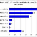 ダジャレに関する調査結果（その2）