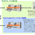 Finger Log-Onシステムイメージ