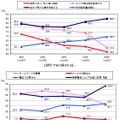 疑問・不安の解決方法