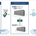 FUJITSU Intelligent Society Solution 道路パトロール支援サービス