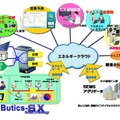 「Butics-SX」の概要