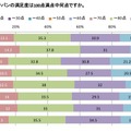 プチバン満足度は8割以上