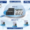 「Bizホスティング　Enterprise Cloud」イメージ