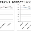 猫背の女性が増えている！長時間利用のスマートフォン利用が原因？